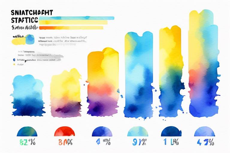 Snapchat İstatistikleri Nasıl Analiz Edilir?