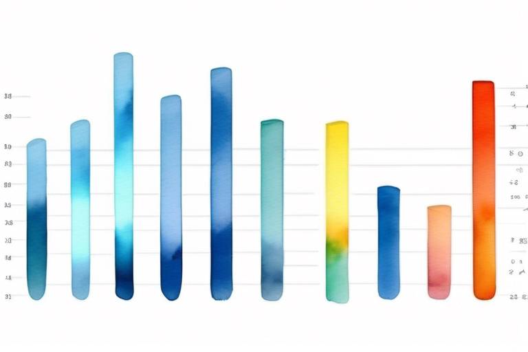 JavaScript ile Bar Chart Oluşturma