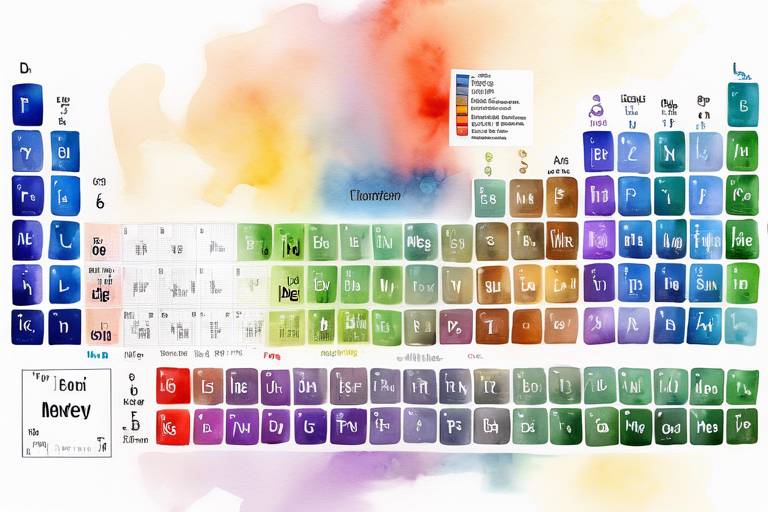 Mendeleev ve Modern Periyodik Tablo: Gelişim ve Güncel Uygulamalar