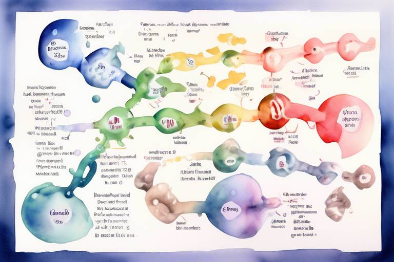 RNA ve Protein Sentezi: Sydney Brenner'ın RNA ve Protein Sentezi Üzerine Yaptığı Araştırmalar