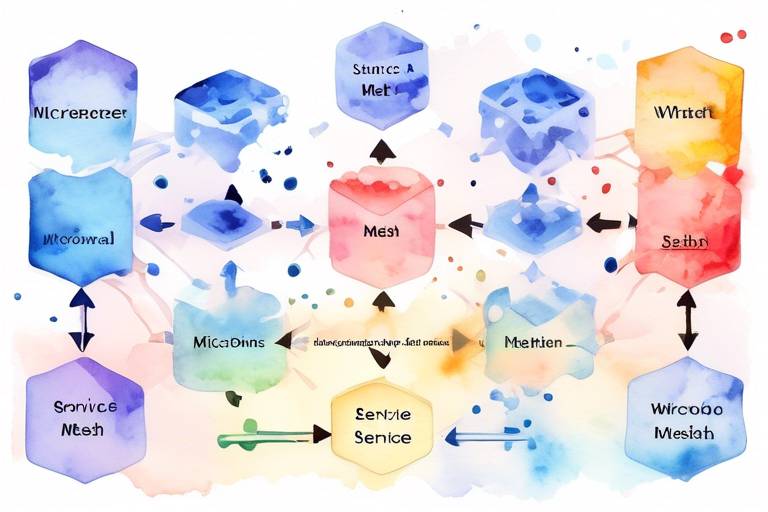 Mikroservisler: Service Mesh Nedir ve Nasıl Kullanılır?