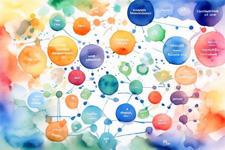 Mikroservisler: Solr ve Elasticsearch Nedir ve Nasıl Kullanılır?