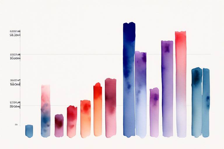 Stacked Bar Chart Oluşturma için JavaScript Kullanımı