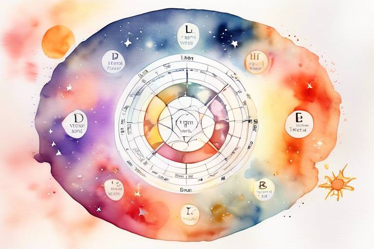Doğum Haritası ve Aşk: Gezegenlerin Aşk Hayatına Etkisi