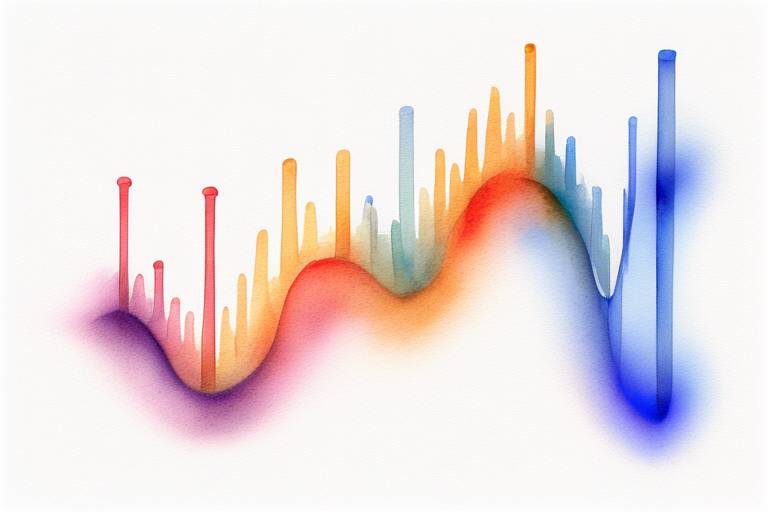 C# ve Numpy İle Matematiksel Grafik Çizimleri