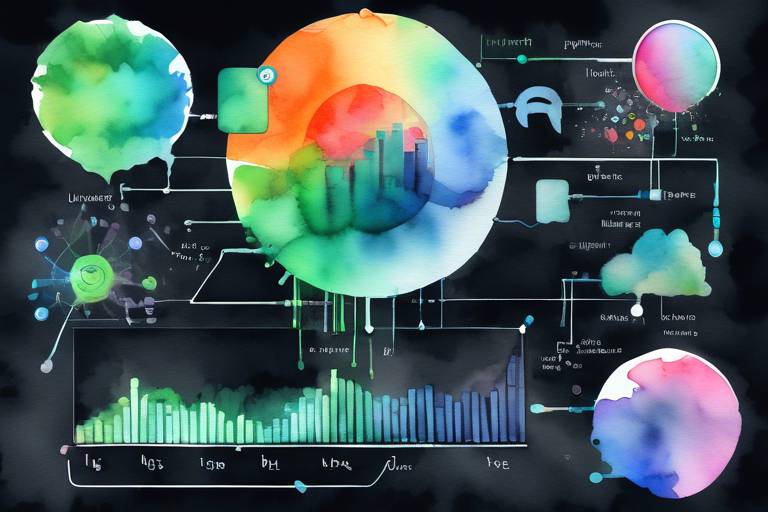 MongoDB verileri ile InfluxDB ve Grafana İle IoT Verileri Görselleştirme Sanatı