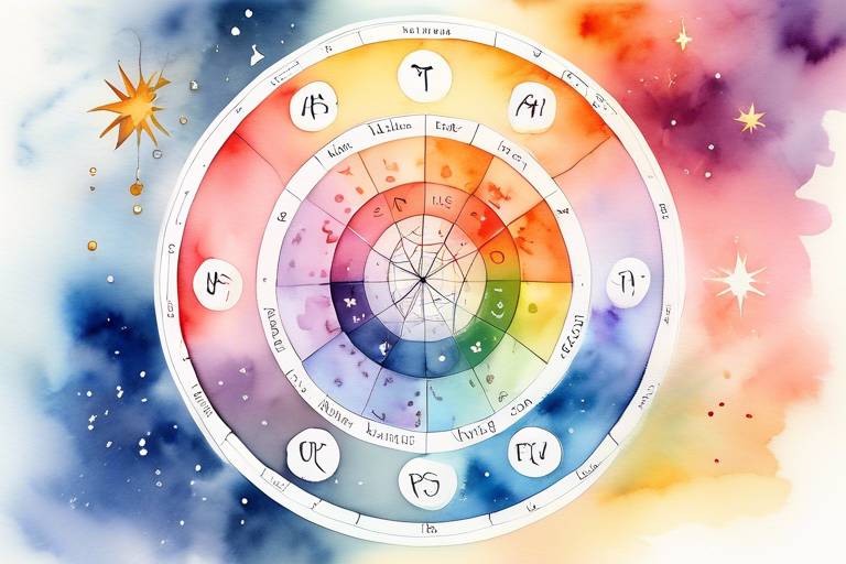 Duygusal Zeka ve Astroloji Haritası Analizi: Birlikte Nasıl Çalışır?