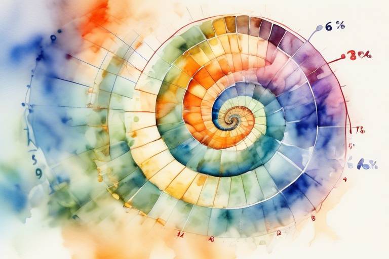 Borsada Fibonacci Analizi Nasıl Yapılır?