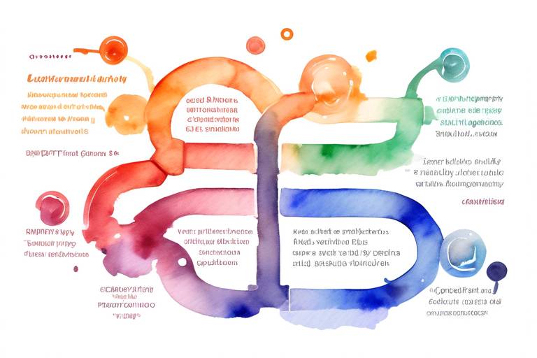 CI/CD Pipeline Nedir?