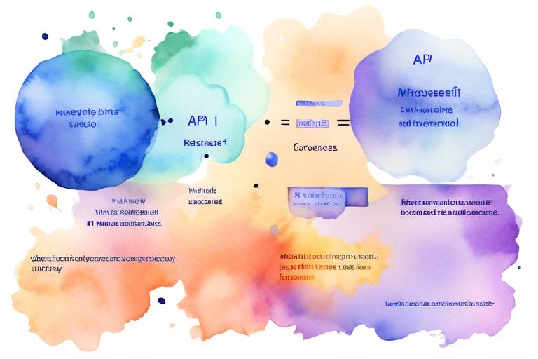 Mikroservisler ve Restful API: Nedir ve Nasıl Kullanılır?