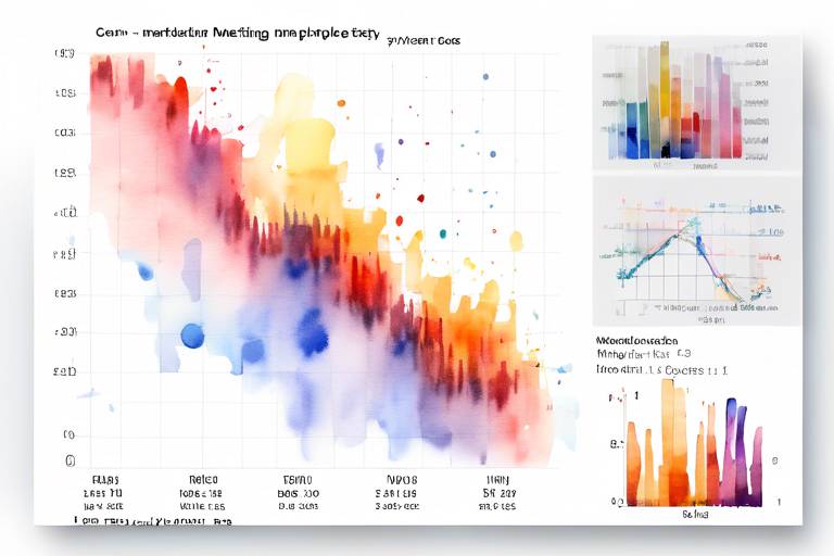 Python ve Matplotlib İle Pazarlama Verilerini Görselleştirme