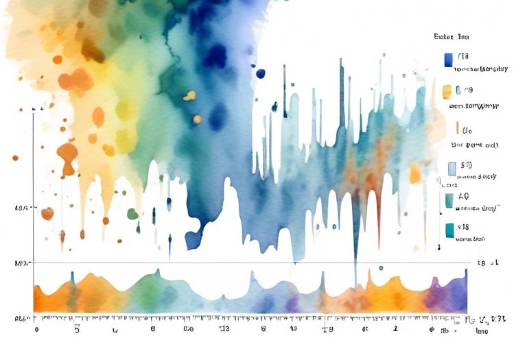 C# ve Pyplot ile Veri Görselleştirme Uygulamaları