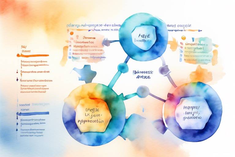 Agile Yaklaşımla İş Süreçleri Optimizasyonu