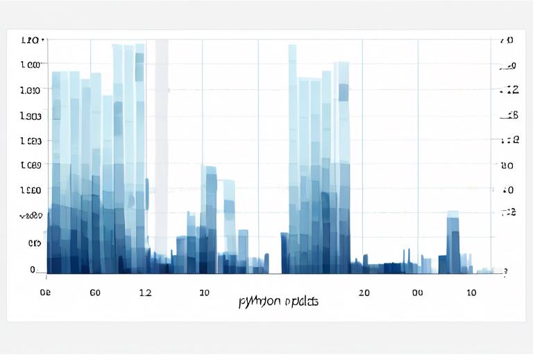 Python ile Box Plots Oluşturma: Matplotlib vs Seaborn