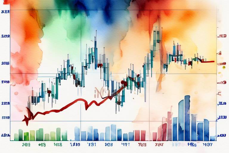 Teknik Analiz: Grafik Okuma ve Yatırım Stratejileri