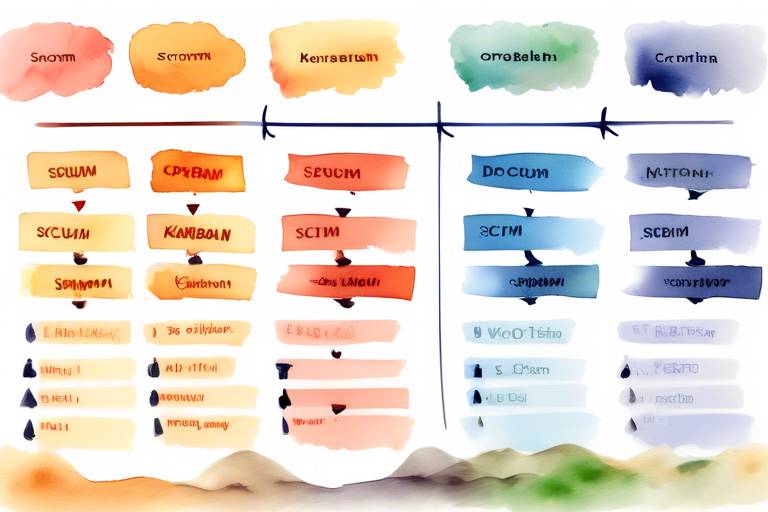 Scrum ve Kanban Metodolojileri Karşılaştırması