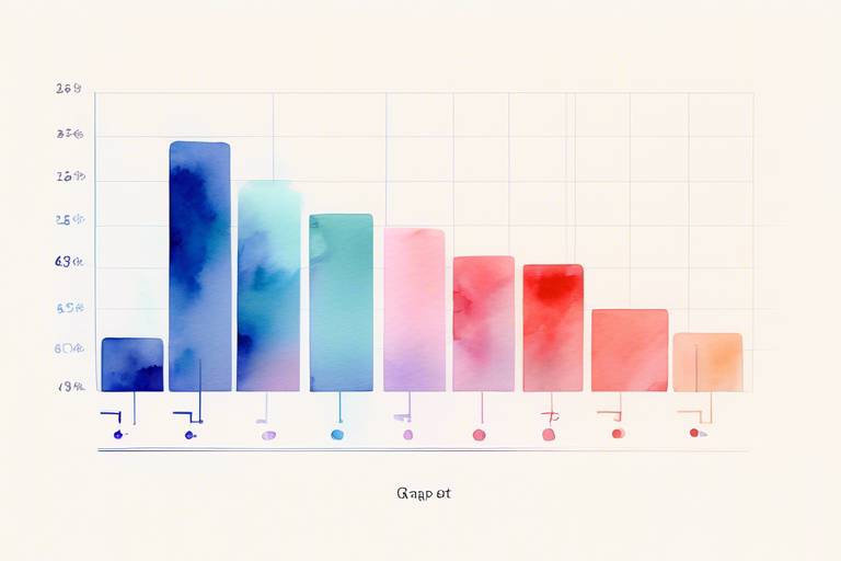 React ve D3.js ile Dinamik Bir Bar Grafiği Oluşturma