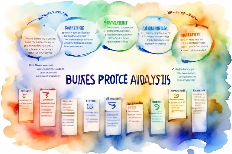 İş Süreçleri Analizi ve İyileştirme Projelerinde Toplam Kalite Yönetimi İlkeleri Nasıl Kullanılır?