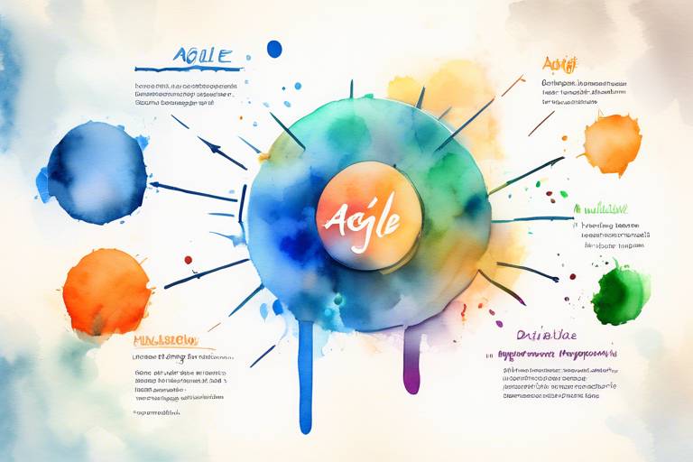 Agile Yaklaşım ile Yönetimin Yeni Gelişimi