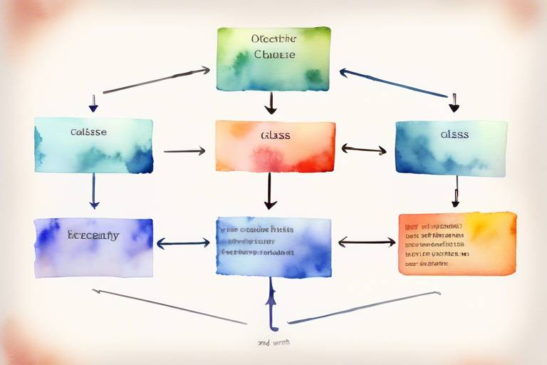 Objective-C Sınıf Oluşturma ve Hiyerarşi Yapısı