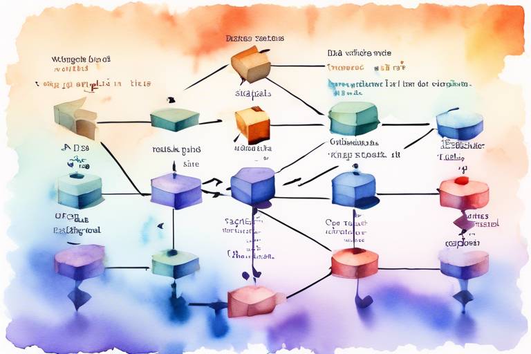 Objective-C'de Veri Yapıları ve Algoritmalar