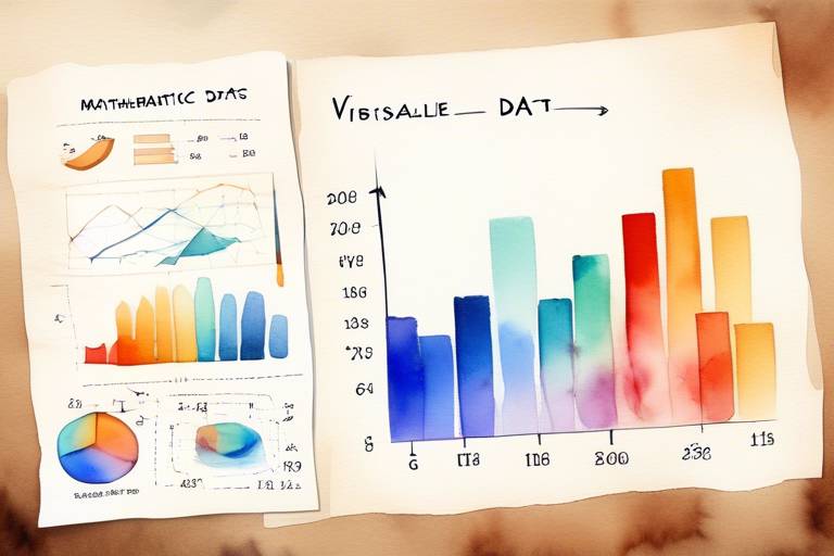 Matematikte Grafikler: Verilerinizi Görselleştirin