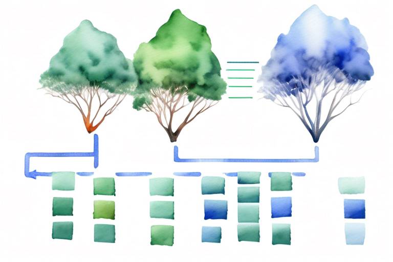 MongoDB'de Hierarchil Yapıları Modelleme Yöntemleri