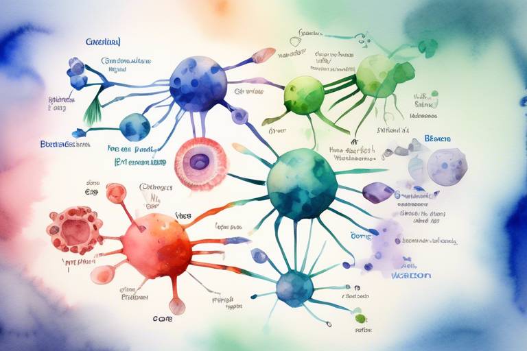 Genetik ve Genom Bilimi: Watson'ın Katkıları