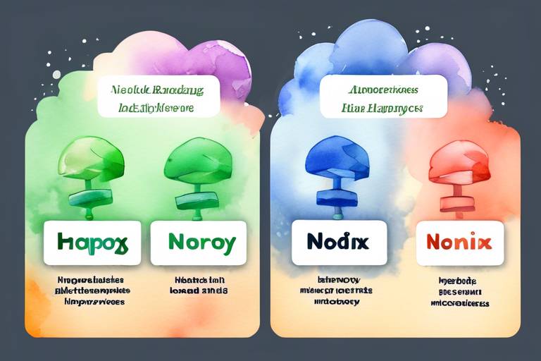 Node.js ve Mikroservislerde Load Balancing: Nginx, HAProxy vs. ()