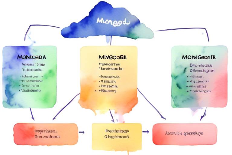 MongoDB Cluster Yüksek Erişilebilirlik Özellikleri