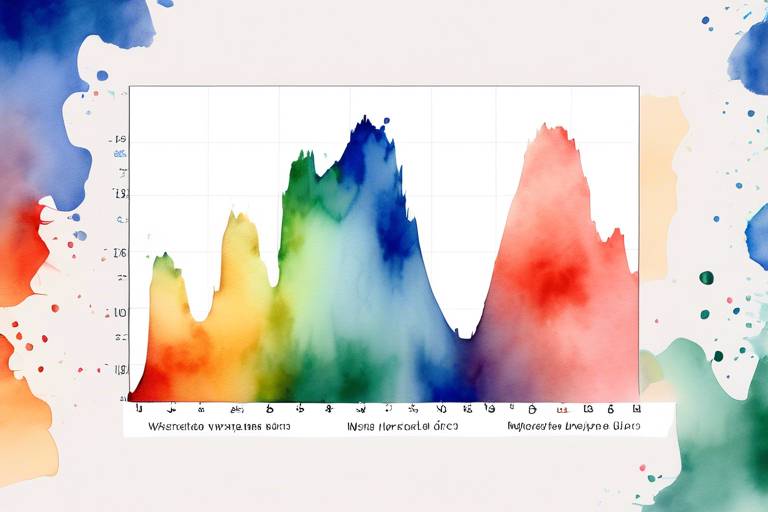 Verileri Düzenleme ve Görselleştirme İçin Pandas ve Matplotlib Kullanımı