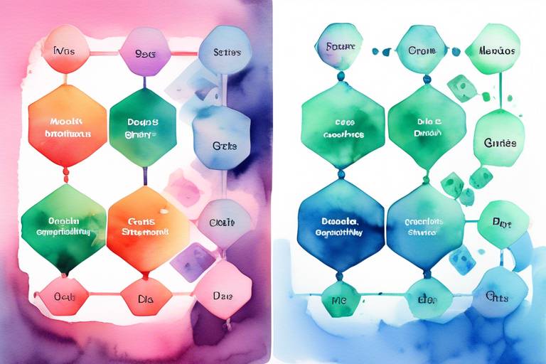 MongoDB ve GraphQL: Veri Yapıları Arasındaki Uyumluğa Örnekler