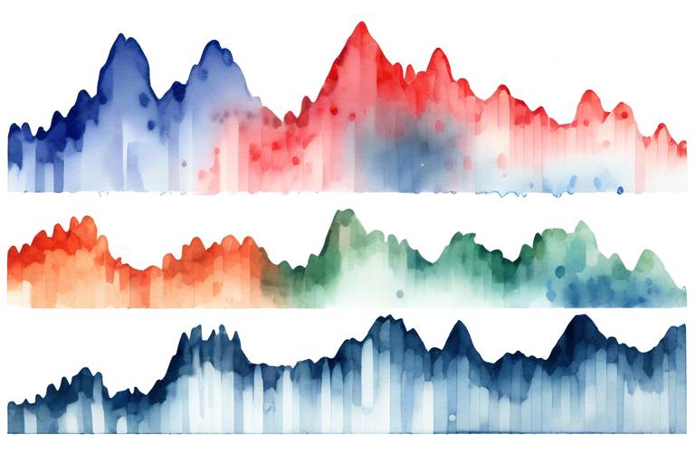 NumPy ve Pandas Kullanarak Veri Görselleştirme