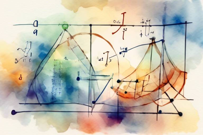 Matematiksel Araştırma ve Keşifler