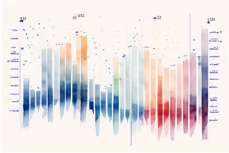 D3.js İle Verilerinizi Dinamik Bir Gantt Grafiği Halinde Görselleştirme