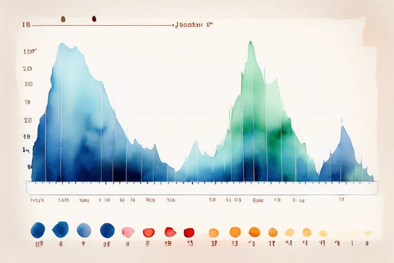 Gauge Chart Oluşturma için JavaScript Kullanımı 