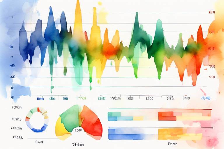 Python Pandas ile Finansal Verilerinizi Analiz Etmenin Yolları