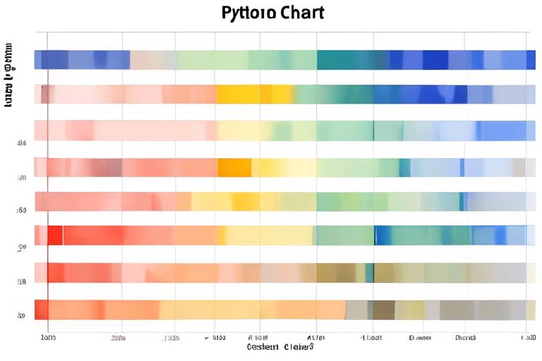 Python ile Kümeli Sütun Grafiği Oluşturma: Matplotlib vs ()