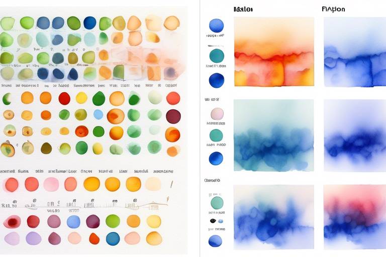 Python ile Görselleştirme: Matplotlib vs () 