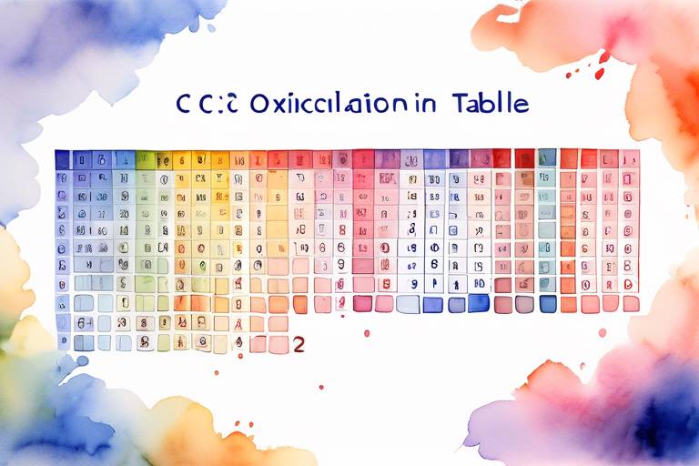 C#'da For Döngüsü ile Çarpım Tablosu Oluşturma