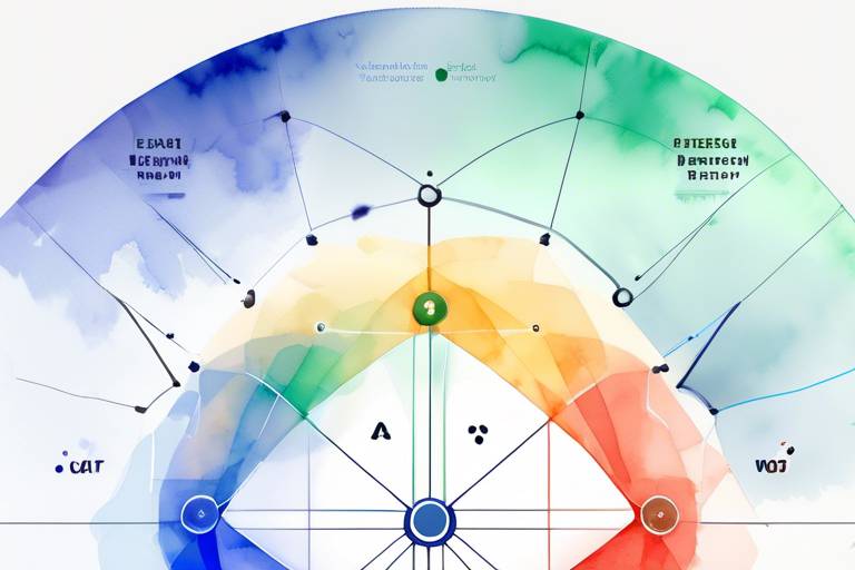 React ve Chart.js ile Dinamik Bir Radar Grafiği Oluşturma