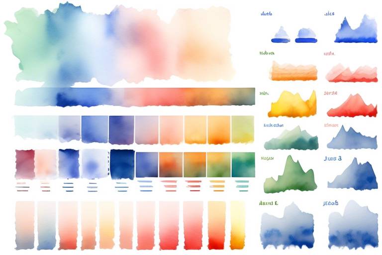 Chart.js ve D3.js Karşılaştırması