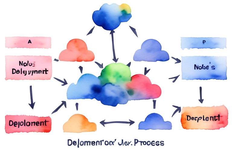 Node.js ve Docker ile API Deployment Süreci