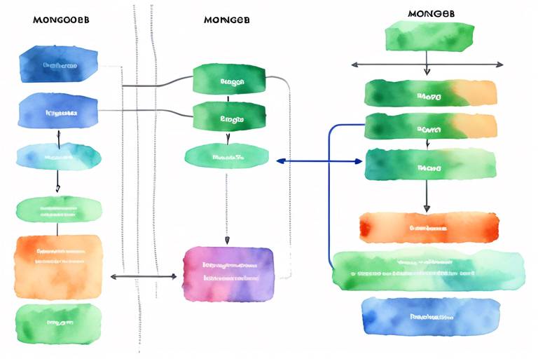 MongoDB Replica Set Nedir?Replica Setleri tanımlama ve MongoDB tarafından sunulan veri yüksek erişilebilirliği hakkında kısa bir açıklama