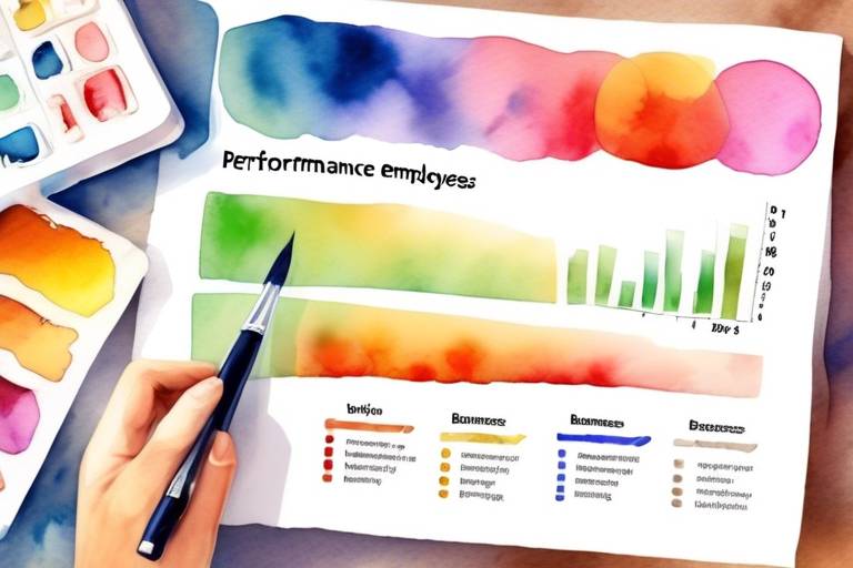 Performans Ölçümü: İşletmenizdeki Personelin Performansını Nasıl Değerlendirirsiniz?