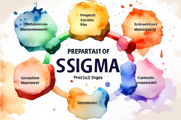 Kalite Yönetimi İçin Six Sigma Projesi Hazırlama Aşamaları